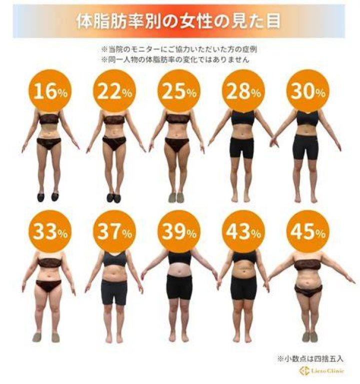 150cm60kgは太って見える？BMI・見た目・健康の目安を整理