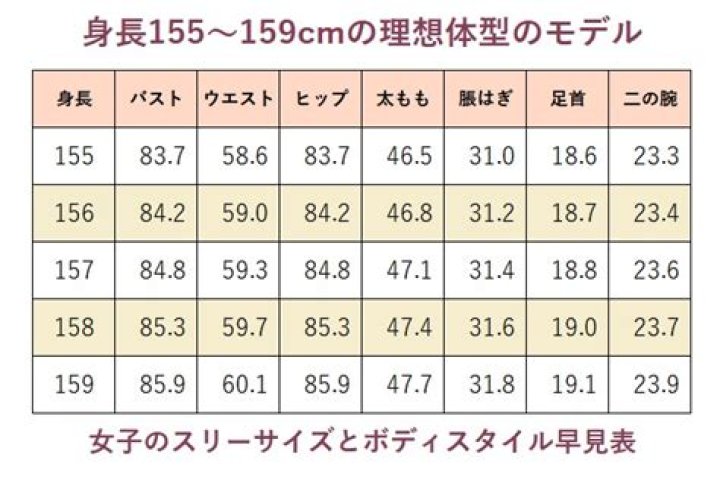 159cm 50kgのBMIと標準体重のイメージ図